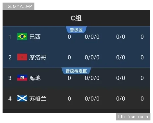 苏格兰能否突破2026世界杯小组赛 关键赛程与出线形势分析